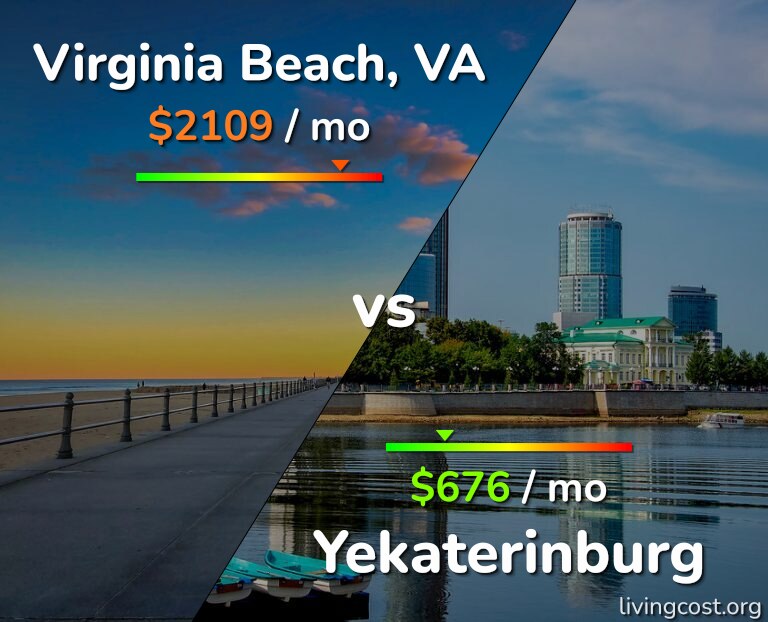 Cost of living in Virginia Beach vs Yekaterinburg infographic