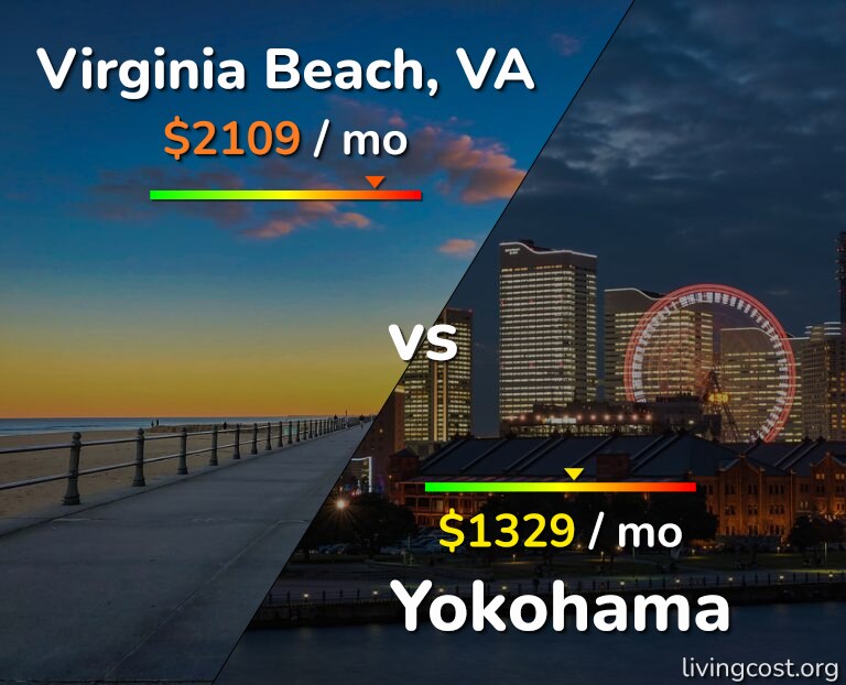 Cost of living in Virginia Beach vs Yokohama infographic