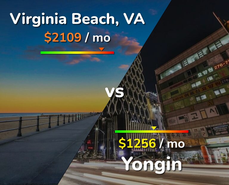 Cost of living in Virginia Beach vs Yongin infographic