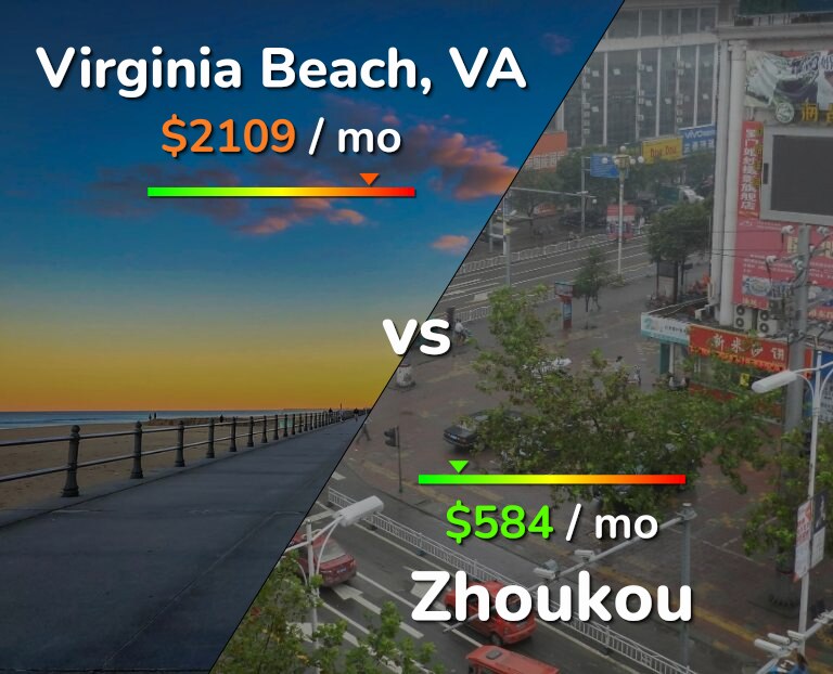 Cost of living in Virginia Beach vs Zhoukou infographic