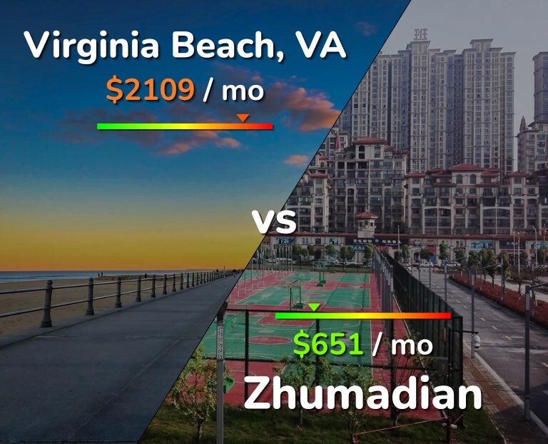 Cost of living in Virginia Beach vs Zhumadian infographic