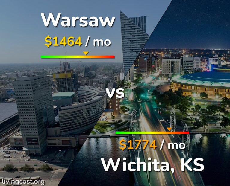 Cost of living in Warsaw vs Wichita infographic