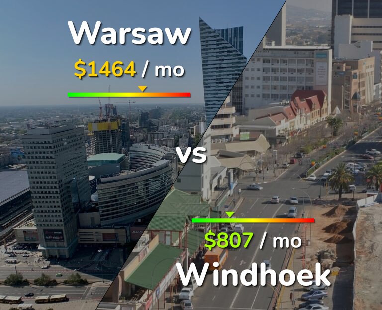 Cost of living in Warsaw vs Windhoek infographic