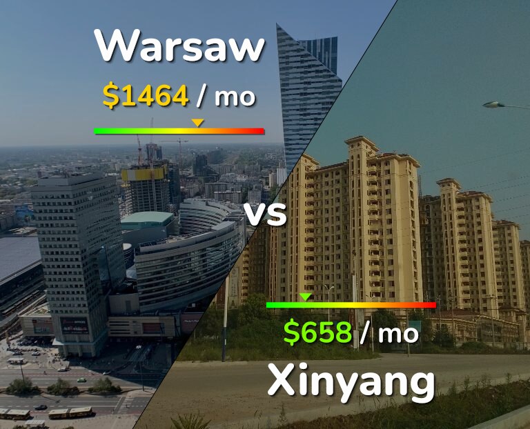 Cost of living in Warsaw vs Xinyang infographic