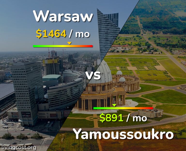 Cost of living in Warsaw vs Yamoussoukro infographic
