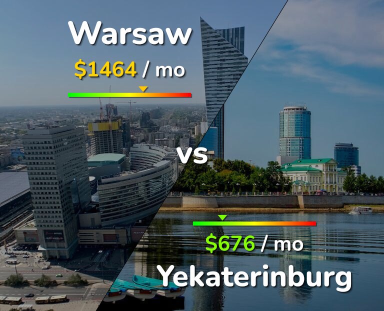 Cost of living in Warsaw vs Yekaterinburg infographic