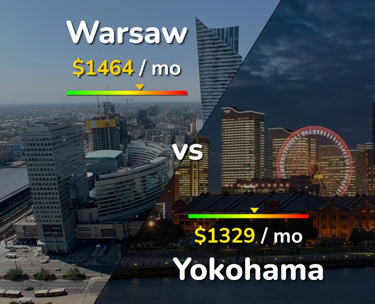 Cost of living in Warsaw vs Yokohama infographic