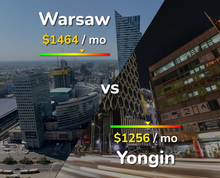 Cost of living in Warsaw vs Yongin infographic