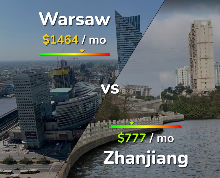 Cost of living in Warsaw vs Zhanjiang infographic
