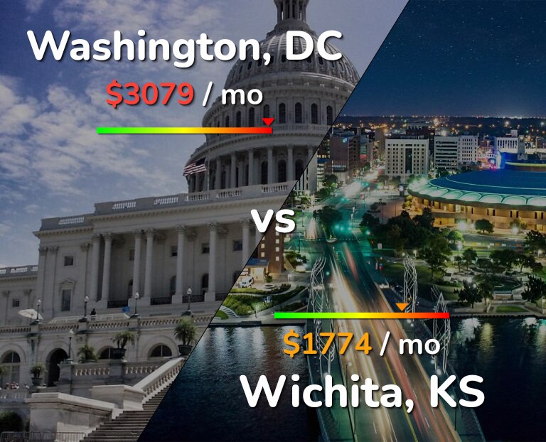 Cost of living in Washington vs Wichita infographic