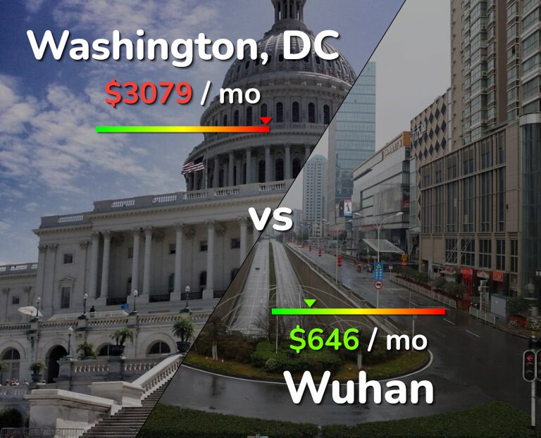 Cost of living in Washington vs Wuhan infographic
