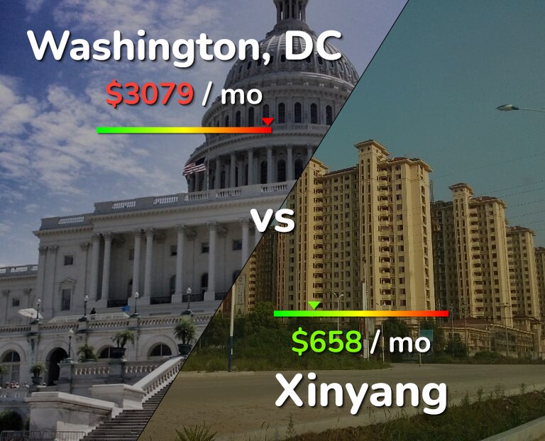 Cost of living in Washington vs Xinyang infographic