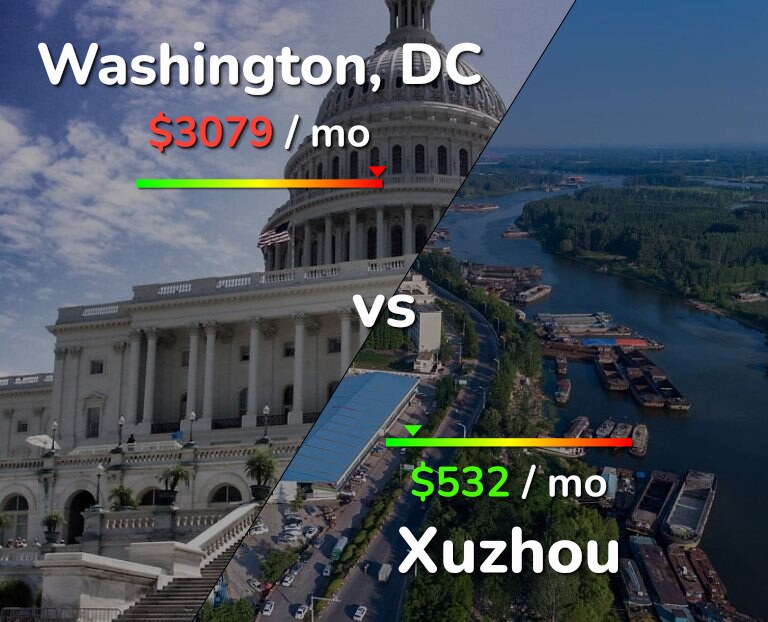 Cost of living in Washington vs Xuzhou infographic