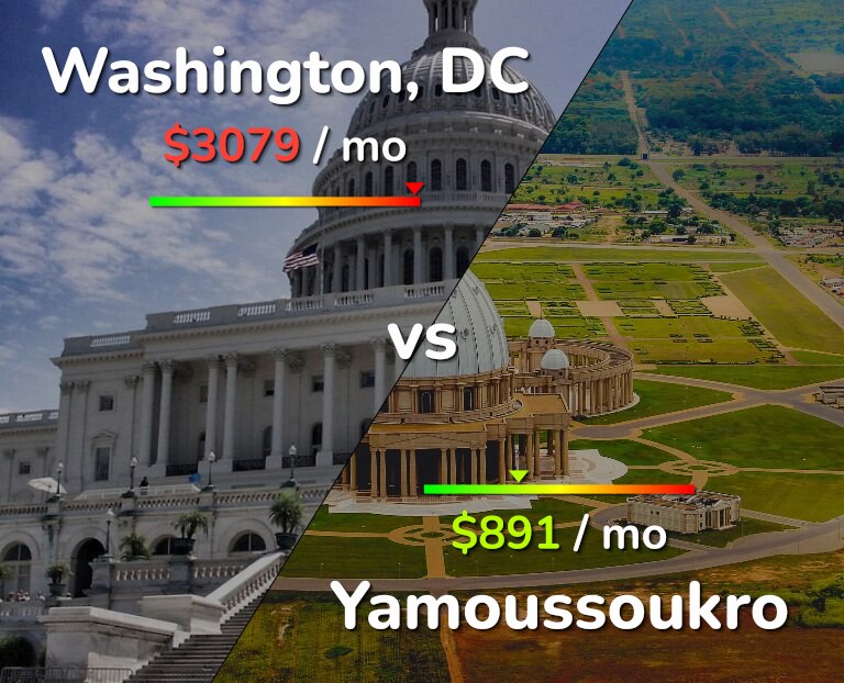 Cost of living in Washington vs Yamoussoukro infographic