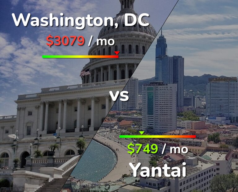 Cost of living in Washington vs Yantai infographic