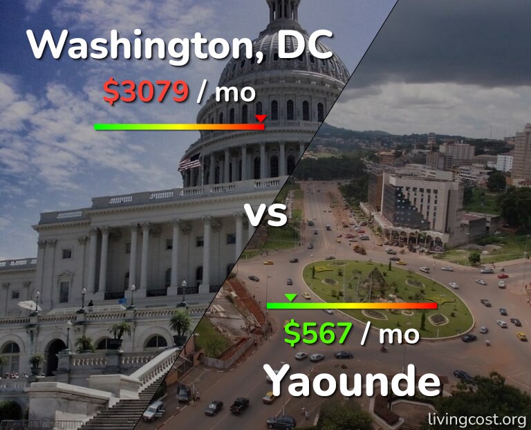 Cost of living in Washington vs Yaounde infographic