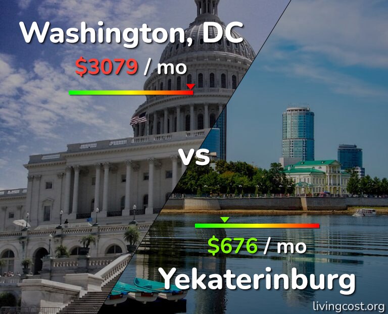Cost of living in Washington vs Yekaterinburg infographic