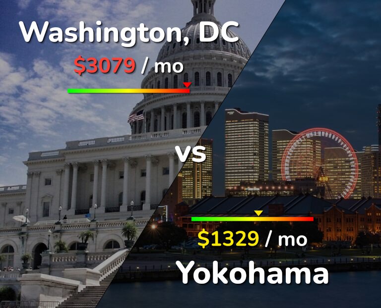 Cost of living in Washington vs Yokohama infographic