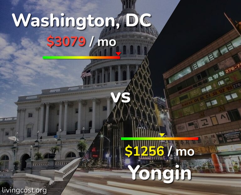 Cost of living in Washington vs Yongin infographic