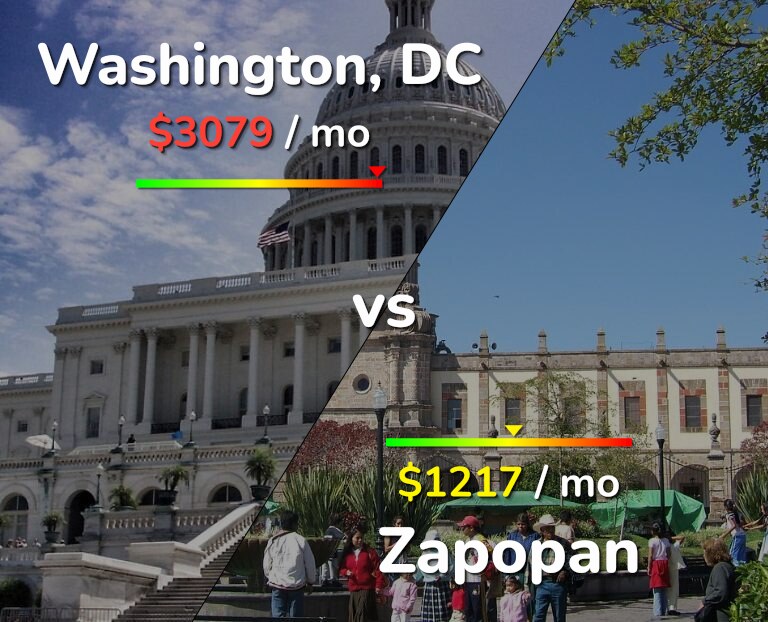 Cost of living in Washington vs Zapopan infographic