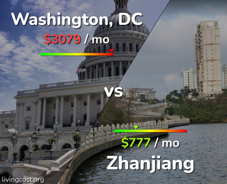 Cost of living in Washington vs Zhanjiang infographic