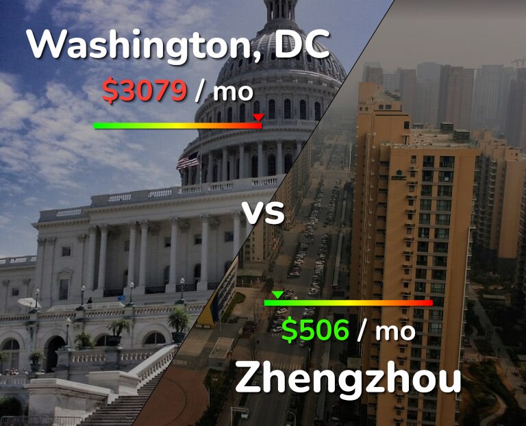 Cost of living in Washington vs Zhengzhou infographic