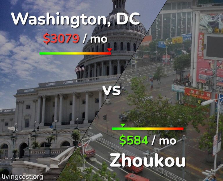 Cost of living in Washington vs Zhoukou infographic