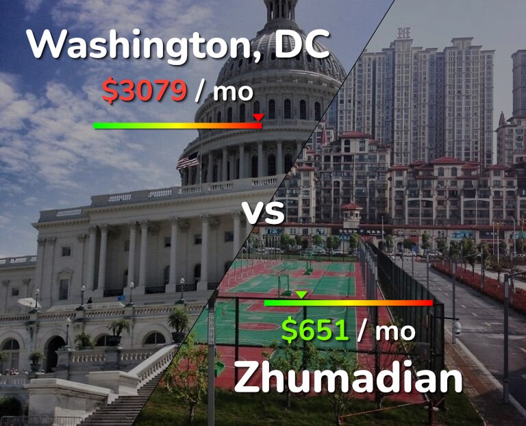 Cost of living in Washington vs Zhumadian infographic