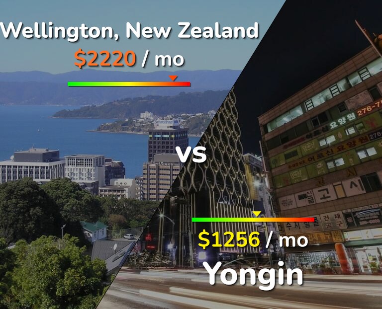 Cost of living in Wellington vs Yongin infographic
