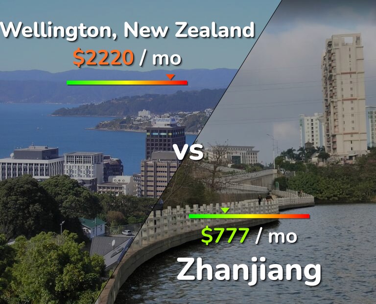 Cost of living in Wellington vs Zhanjiang infographic