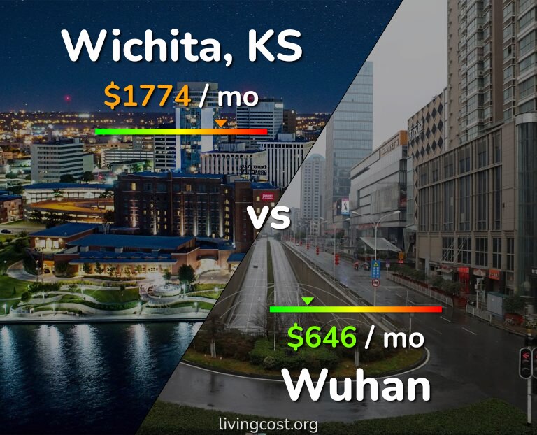 Cost of living in Wichita vs Wuhan infographic