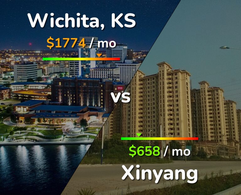 Cost of living in Wichita vs Xinyang infographic