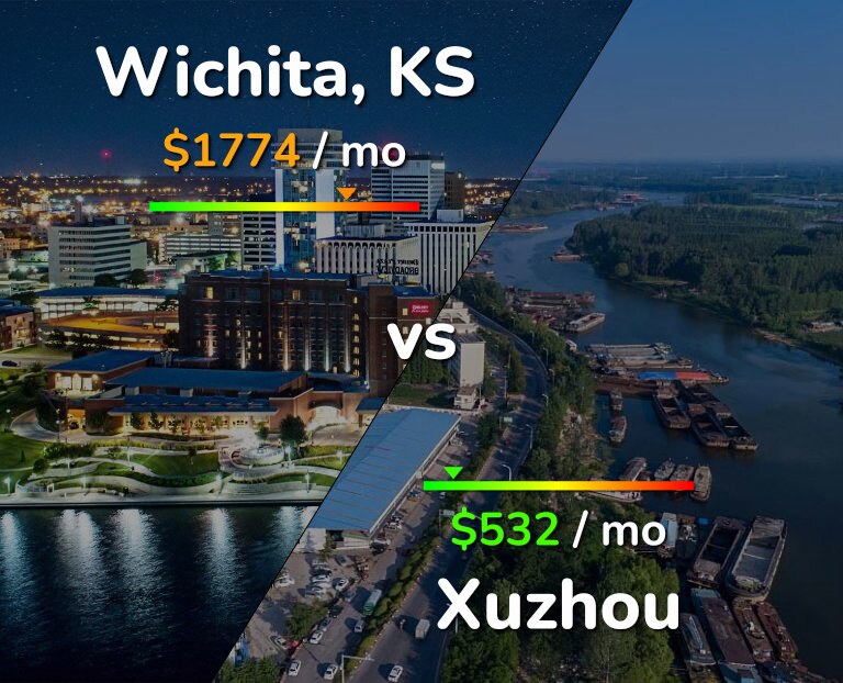 Cost of living in Wichita vs Xuzhou infographic