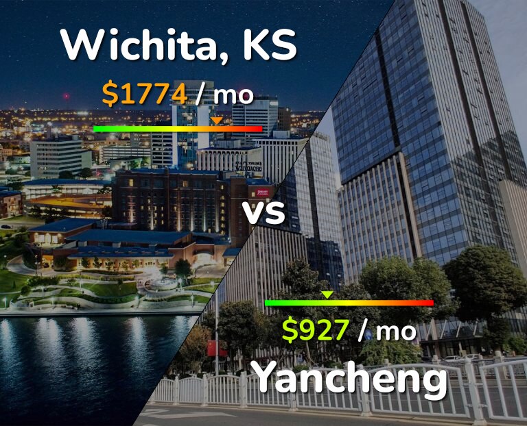 Cost of living in Wichita vs Yancheng infographic