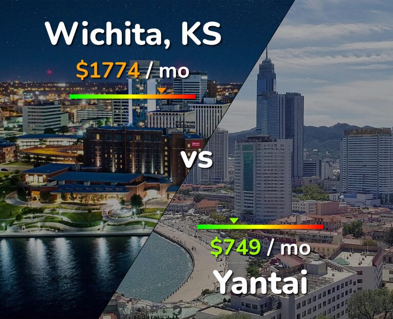 Cost of living in Wichita vs Yantai infographic