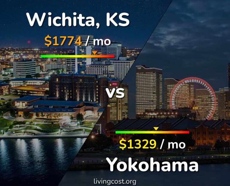 Cost of living in Wichita vs Yokohama infographic