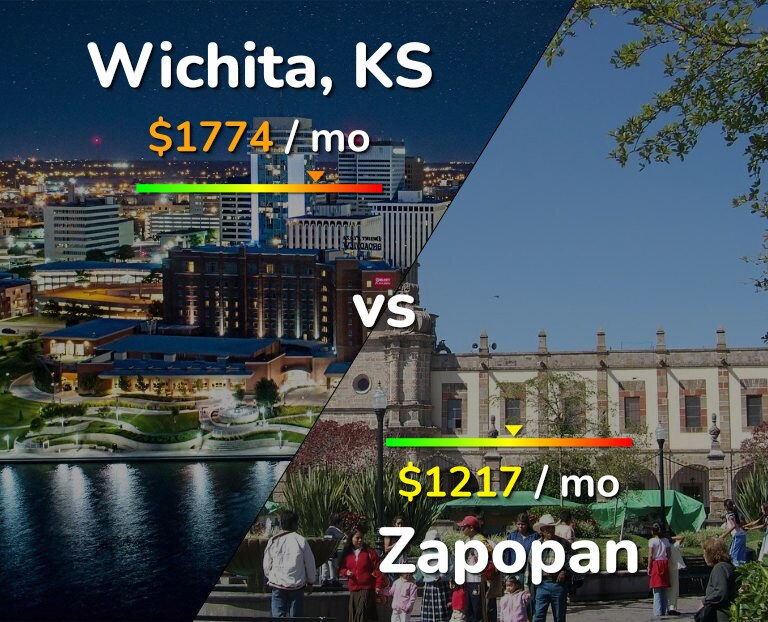Cost of living in Wichita vs Zapopan infographic