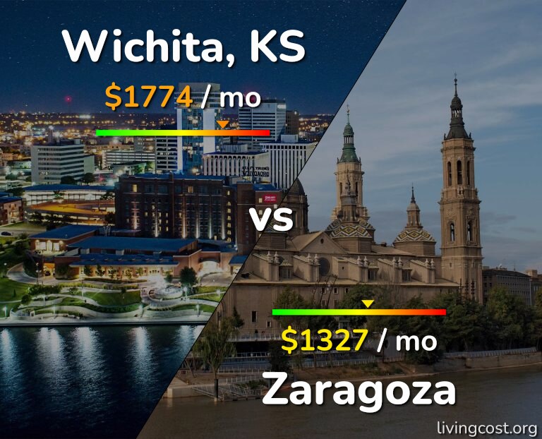 Cost of living in Wichita vs Zaragoza infographic