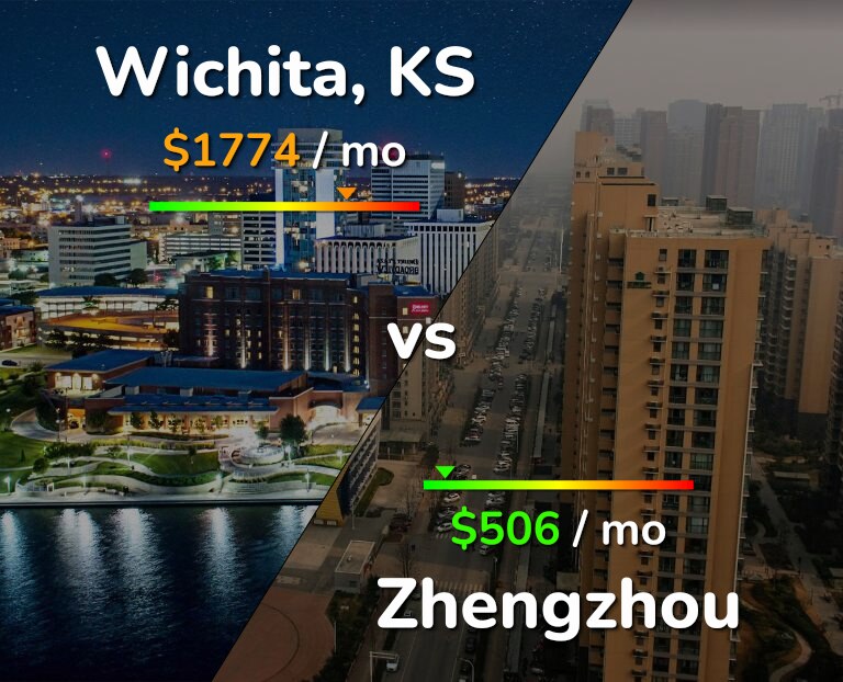 Cost of living in Wichita vs Zhengzhou infographic