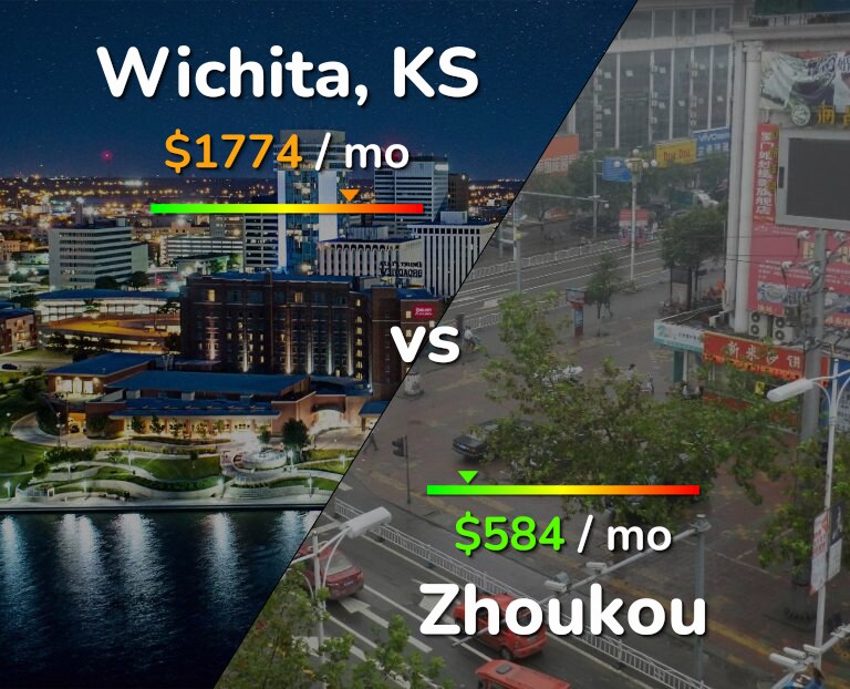 Cost of living in Wichita vs Zhoukou infographic