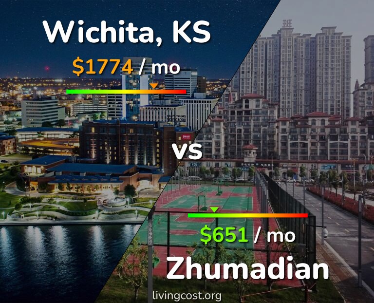 Cost of living in Wichita vs Zhumadian infographic