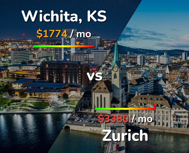 Cost of living in Wichita vs Zurich infographic