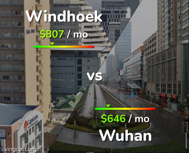 Cost of living in Windhoek vs Wuhan infographic