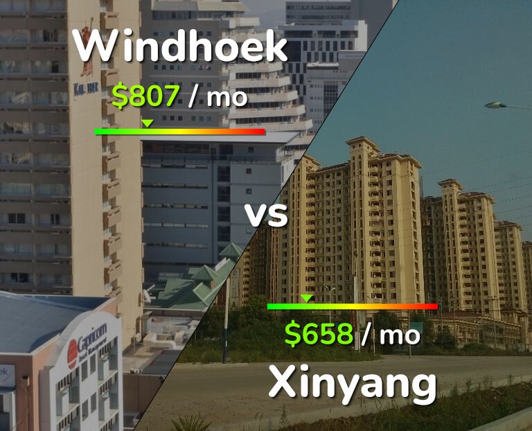 Cost of living in Windhoek vs Xinyang infographic