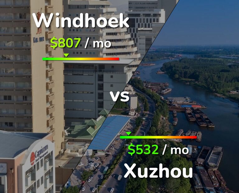 Cost of living in Windhoek vs Xuzhou infographic