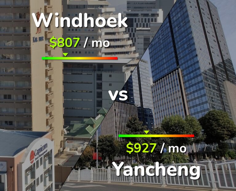Cost of living in Windhoek vs Yancheng infographic