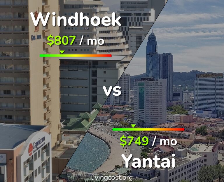 Cost of living in Windhoek vs Yantai infographic