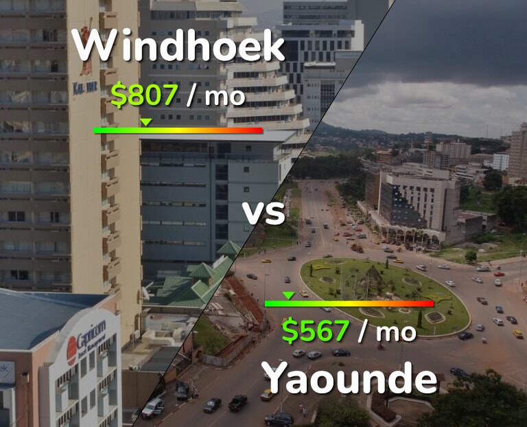 Cost of living in Windhoek vs Yaounde infographic