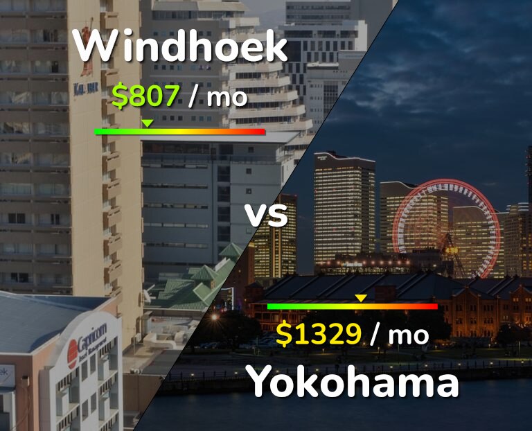 Cost of living in Windhoek vs Yokohama infographic