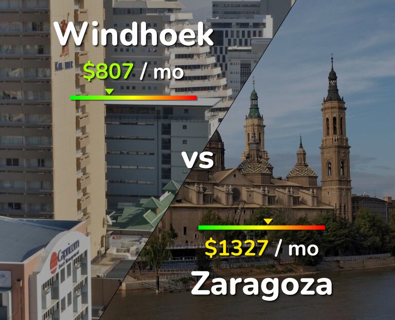 Cost of living in Windhoek vs Zaragoza infographic